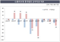 [CJ올리브영 톺아보기] 애증의 중국법인…공략법 바꾼다