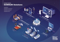 하이투자파트너스, AI 슬립테크 허니냅스 투자