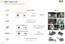 IPO 도전 케이엔알시스템, 글로벌 유압로봇 기업 도약