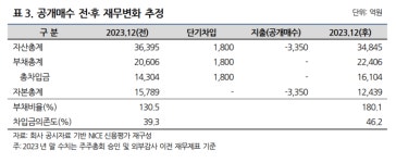 신평사 쌍용C&E 공개매수 신용등급 악영향