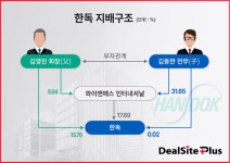 한독, 오너 3세 김동한 승계 가속화