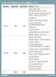 문체부·교육부 2차 정시출자사업, 최고 경쟁률 8:1