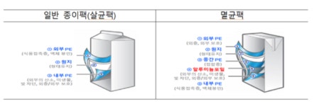 한솔제지, 멸균팩 자원순환체계 구축 앞장