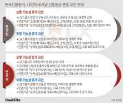 LX인터, 신용등급 상향 조건 종합상사 이미지 탈피