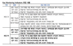 (주)엘에스씨푸드 서울신용보증재단 | 한신평, LS전선 무보증사채 신용등급 'A+/안정적' 유지
