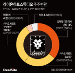 [라이온하트 톺아보기] 풋옵션 조항은