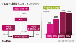 [지배구조 리포트] [효성] 중요성 커진 HS효성더클래스