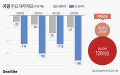 [디벨로퍼 사업장 점검] [자광] 대한방직 전주공장 개발 계륵 전락하나