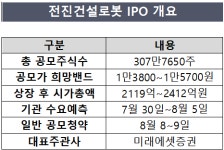 CPC 국내 1위 전진건설로봇, IPO로 성장 박차