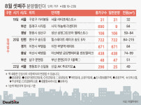 [부동산캘린더] 전국 8곳 2049가구 분양 예정…수도권 단지 포함