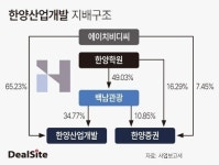 한양證 매각 단초…한양산업개발, 계열부실 뇌관