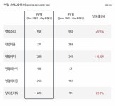켄달스퀘어리츠, 연내 로지포트 이천 물류센터 취득