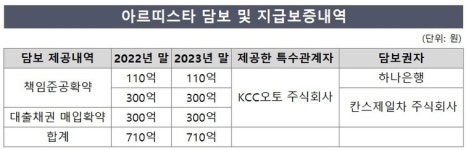 KCC오토 수백억 지원, 파주 스튜디오 계륵 되나