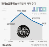 [핀셋+] [제이스코홀딩스] 돈 안 되는 연강선재…적자 늪에 허우적