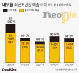 네오플, 속도감 있는 글로벌 공략 왜