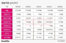 [車부품사 점검] [세코그룹] 계열사 30곳…승계 키 미보기아 지분법 후광