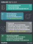 디큐브 현대百 오피스 전환, 속사정은 결손금 누적