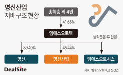 [車부품사 점검] [명신산업] 캐시카우 역할 가중…경영 투명성 과제