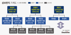 [제지사 점검] [삼보판지] 오너가 속전속결 지분 정리…이익성장 가도