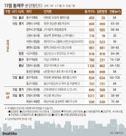 [부동산캘린더] 12곳 6931가구 분양…올해 막바지 물량 밀어내기
