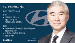 [현대차그룹 사장단 인사] 성 김 사장, 트럼프 행정부 대응 '중책'