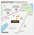 몽촌토성역 역세권 개발사업, 브릿지론 리파이낸싱