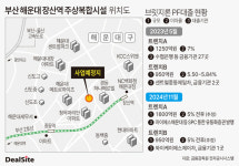 해운대 장산역 주상복합, 인허가 지연…브릿지론 1년 더
