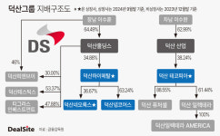 [지배구조 리포트] [덕산그룹] 승계 이원화 마침표…독자경영 가속