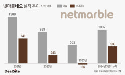 [넷마블네오 IPO] 3년 전과 같은 듯 다른 듯…나혼렙 기회 잡을까