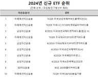 [ETF네버슬립] '2024년 신규 ETF' 가장 잘 팔린 ETF는?