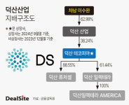 [지배구조 리포트] [덕산그룹] 이수완 덕산산업 회장, 홀로서기 안간힘