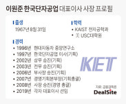 [車부품사 점검] [한국단자공업] 후계자 이원준 사장, 개인회사·재단 덕 본다