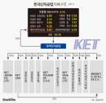[車부품사 점검] [한국단자공업] 후계자 이원준 사장, 개인회사·재단 덕 본다