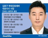 김윤구 현대오토에버 대표, 빈틈 채운 용인술