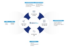 HLB제넥스, 그룹 내 존재감 확대