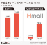 [핀셋+] [현대百] 현대홈쇼핑, 유동성 확장 물류경쟁 박차