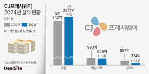 CJ프레시웨이, 단체급식사업 호조로 매출 4.9%↑
