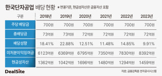 한국단자, 주주서한 수용 가능성 글쎄