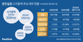 [상폐 위기 기업 진단] 광진실업, 쪼그라든 시총…허유석 대표 시험대