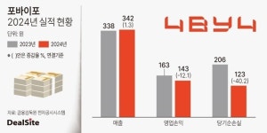 적자 개선 포바이포, 퓨리오사 협업…AI 솔루션 본격화