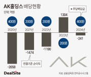 AK홀딩스, 적자 속 배당 확대 속내는