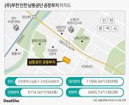 ㈜부천, 인천 남동산단 알짜 부지 매각한다