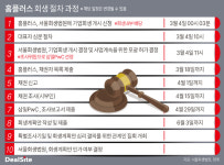 [위기의 홈플러스] 내년 9월까지 회생절차 마침표 찍는다