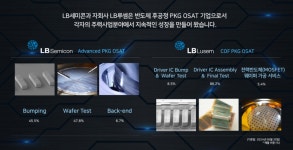 LB세미콘, 삼성·LX 리스크 출구 전략 세워