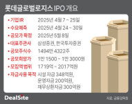 엘엔푸드시스템(주)롯데글로벌로지스 | 거품 뺀 롯데글로벌로지스 IPO…'착한 몸값' 눈길