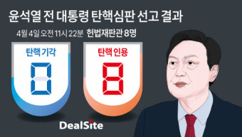 [윤석열 파면] 헌재, 尹 대통령 전원일치 파면 결정