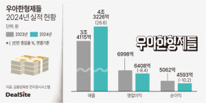 우아한형제들, 사상 첫 매출 4조 넘겨