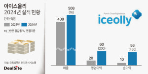 [PE 투자 포트폴리오] 이음 품 안긴 얼음 장수 아이스올리, 역대 최대 매출