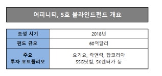 교보생명 털어낸 어피니티, 7년만에 펀딩 추진