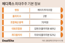메디콕스의 새 최대주주 뒷배는 윤종근 대표